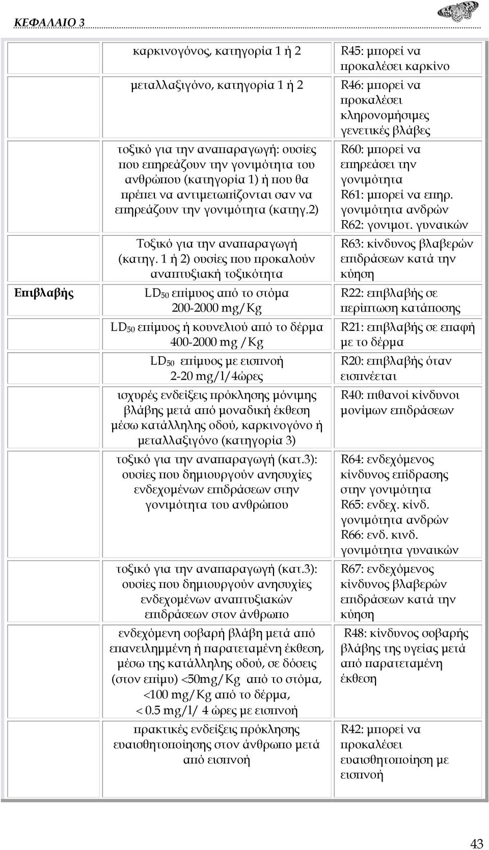 1 ή 2) ουσίες που προκαλούν αναπτυξιακή τοξικότητα LD 50 επίμυος από το στόμα 200-2000 mg/kg LD 50 επίμυος ή κουνελιού από το δέρμα 400-2000 mg /Kg LD 50 επίμυος με εισπνοή 2-20 mg/l/4ώρες ισχυρές