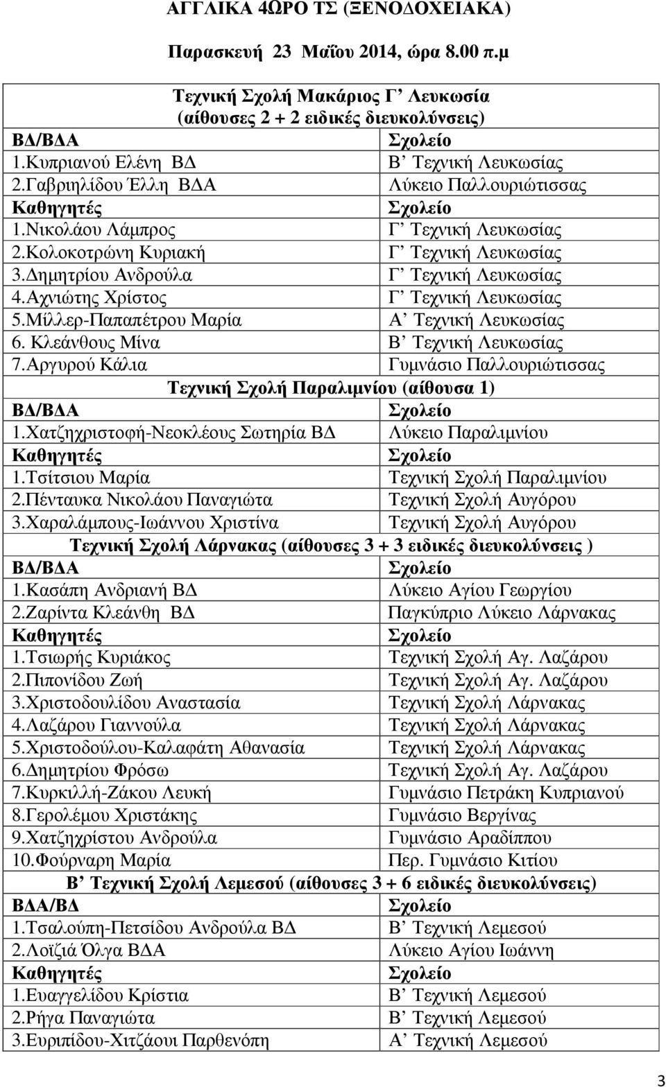 Αχνιώτης Χρίστος Γ Τεχνική Λευκωσίας 5.Μίλλερ-Παπαπέτρου Μαρία Α Τεχνική Λευκωσίας 6. Κλεάνθους Μίνα Β Τεχνική Λευκωσίας 7.