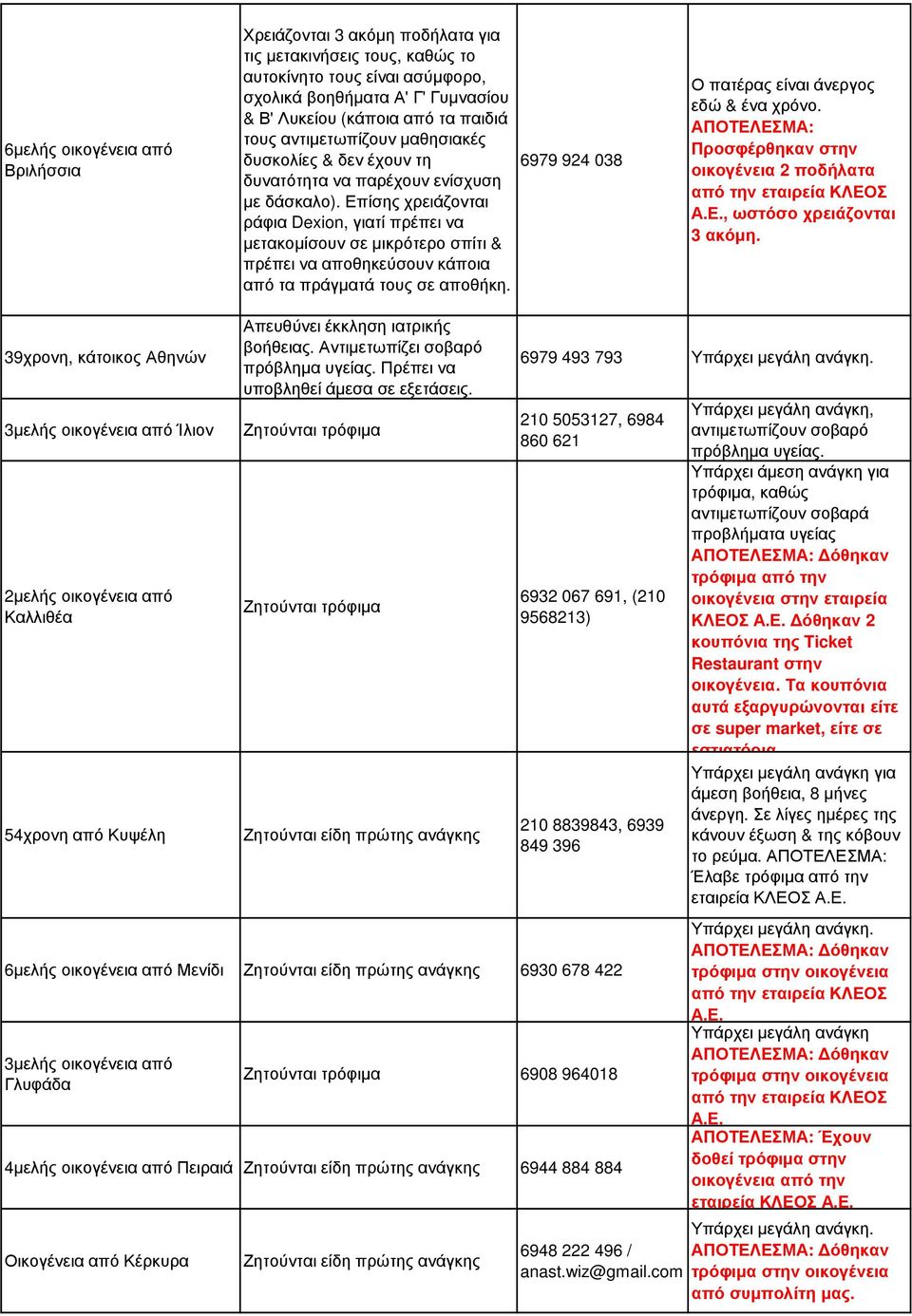 Επίσης χρειάζονται ράφια Dexion, γιατί πρέπει να µετακοµίσουν σε µικρότερο σπίτι & πρέπει να αποθηκεύσουν κάποια από τα πράγµατά τους σε αποθήκη. 6979 924 038 Ο πατέρας είναι άνεργος εδώ & ένα χρόνο.