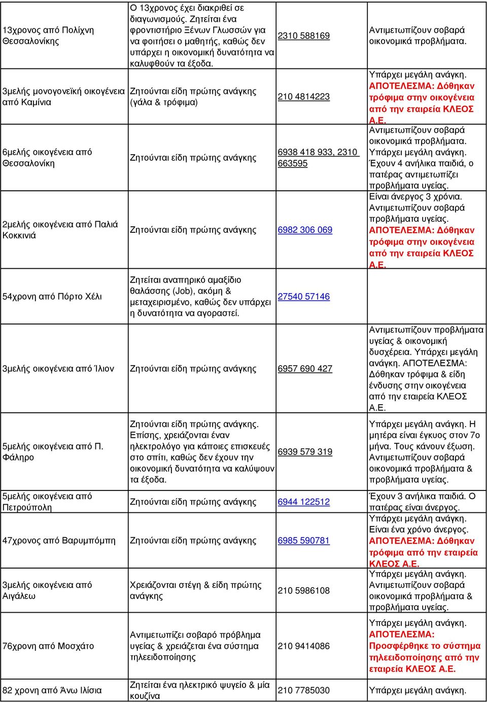 (γάλα & τρόφιµα) 210 4814223 6938 418 933, 2310 663595 6982 306 069 Ζητείται αναπηρικό αµαξίδιο θαλάσσης (Job), ακόµη & µεταχειρισµένo, καθώς δεν υπάρχει η δυνατότητα να αγοραστεί.