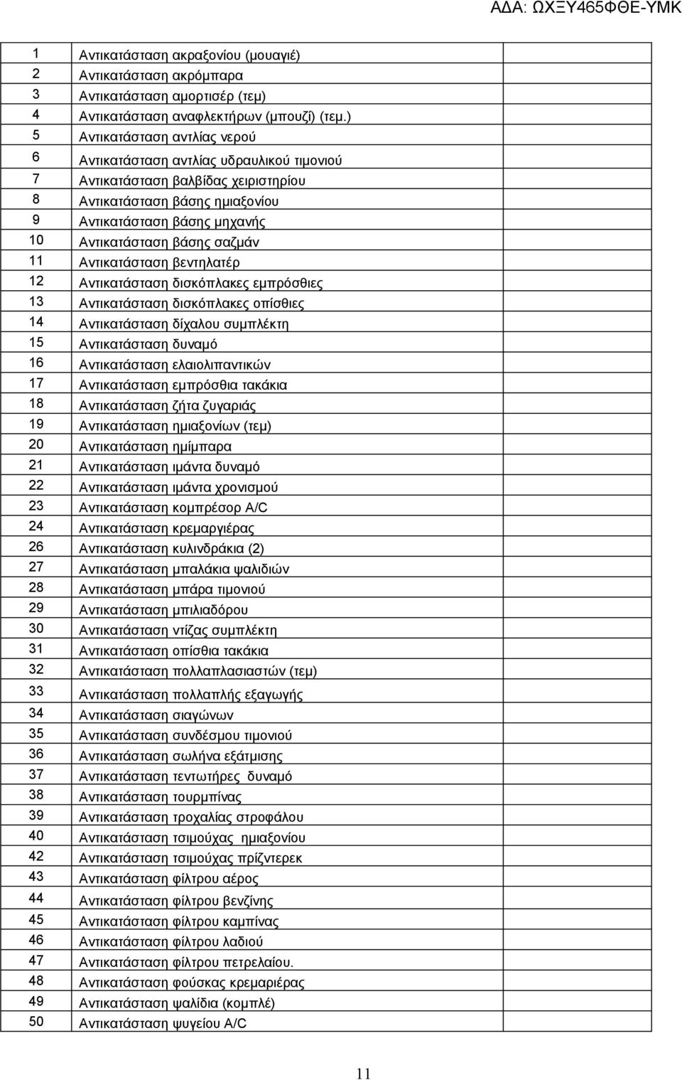 σαζμάν 11 Αντικατάσταση βεντηλατέρ 12 Αντικατάσταση δισκόπλακες εμπρόσθιες 13 Αντικατάσταση δισκόπλακες οπίσθιες 14 Αντικατάσταση δίχαλου συμπλέκτη 15 Αντικατάσταση δυναμό 16 Αντικατάσταση