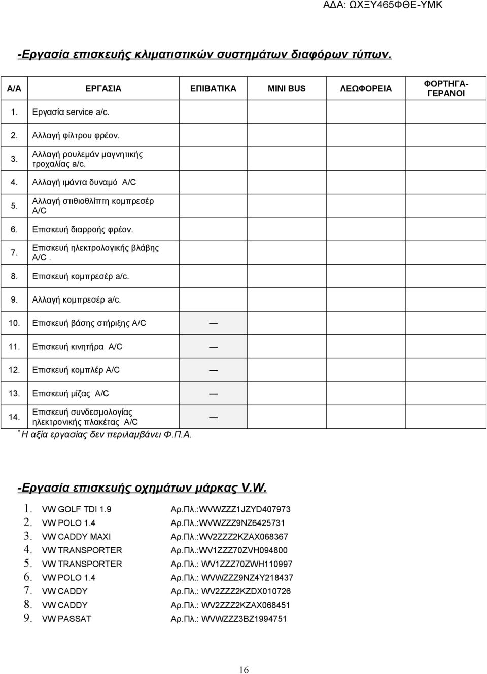 9. Αλλαγή κομπρεσέρ a/c. 10. Επισκευή βάσης στήριξης A/C 11. Επισκευή κινητήρα A/C 12. Επισκευή κομπλέρ A/C 13. Επισκευή μίζας A/C Επισκευή συνδεσμολογίας 14.