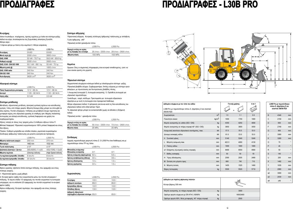 6 hp Καθαρή ισχύς@ 2300 r/min 2600 r/min SAE J1349 - DIN ISO 1585 50.1 kw - 68.