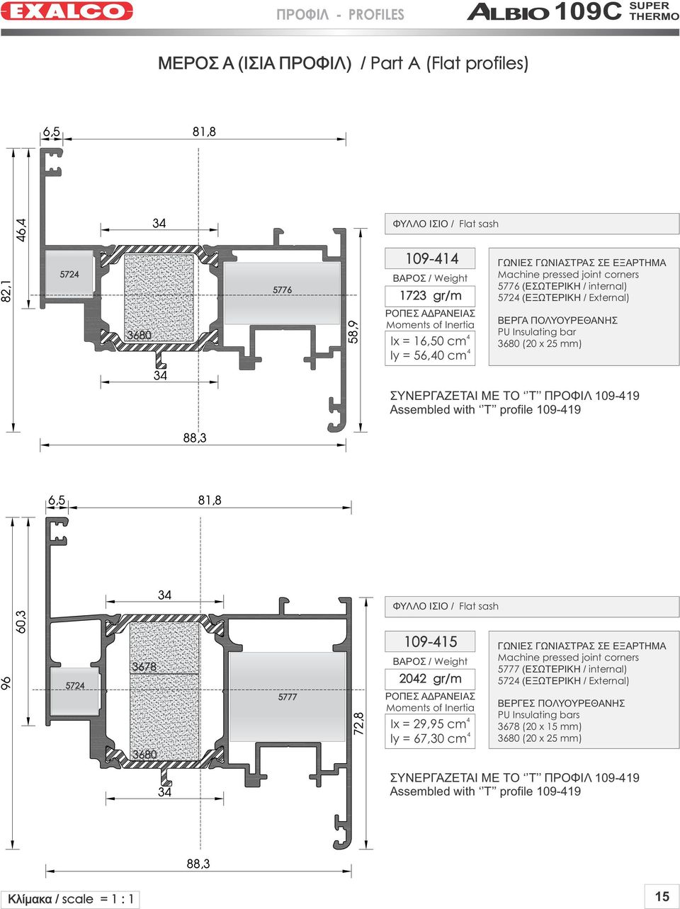 Assembled with T profile 109-19 ΦΥΛΛΟ ΙΣΙΟ / Flat sash 572 3680 5777 109-15 202 gr/m ΡΟΠΕΣ ΑΔΡΑΝΕΙΑΣ Moments of Inertia Ix = 29,95 cm Iy = 67,30 cm ΓΩΝΙΕΣ ΓΩΝΙΑΣΤΡΑΣ ΣΕ ΕΞΑΡΤΗΜΑ Machine pressed joint