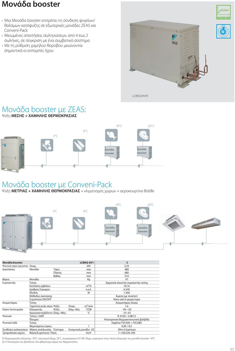 booster Μονάδα booster με Conveni-Pack Ψύξη ΜΕΤΡΙΑΣ + ΧΑΜΗΛΗΣ ΘΕΡΜΟΚΡΑΣΙΑΣ + κλιματισμός χώρων + αεροκουρτίνα Biddle -19 C -20 C 2 C 8 C μονάδα booster μονάδα booster Μονάδα booster LCBKQ-AV1 3