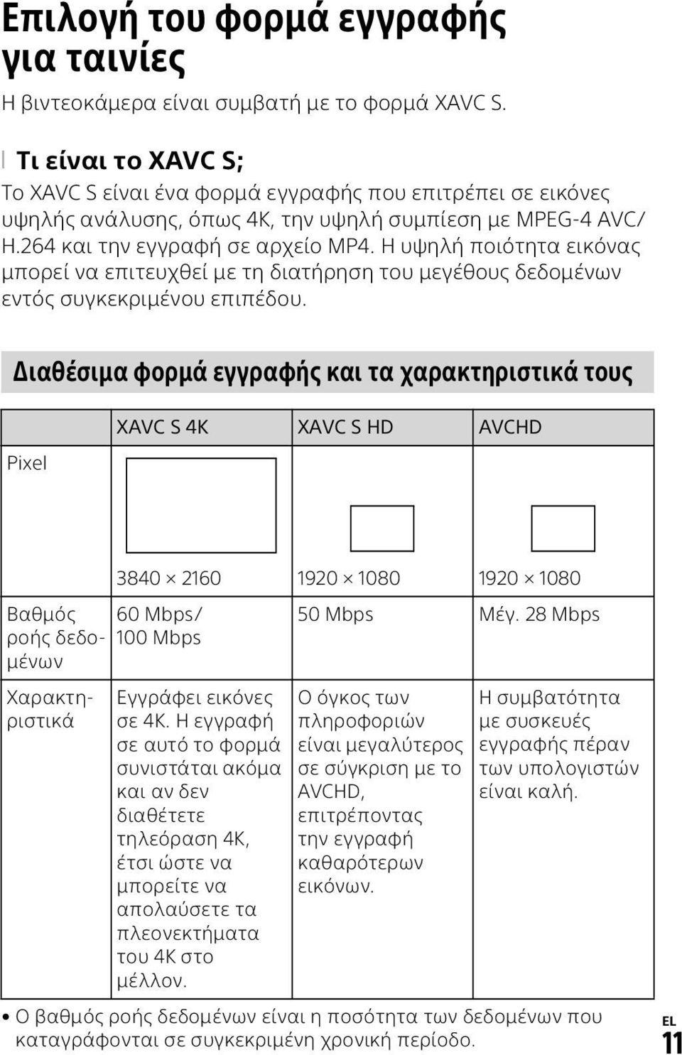 Η υψηλή ποιότητα εικόνας μπορεί να επιτευχθεί με τη διατήρηση του μεγέθους δεδομένων εντός συγκεκριμένου επιπέδου.