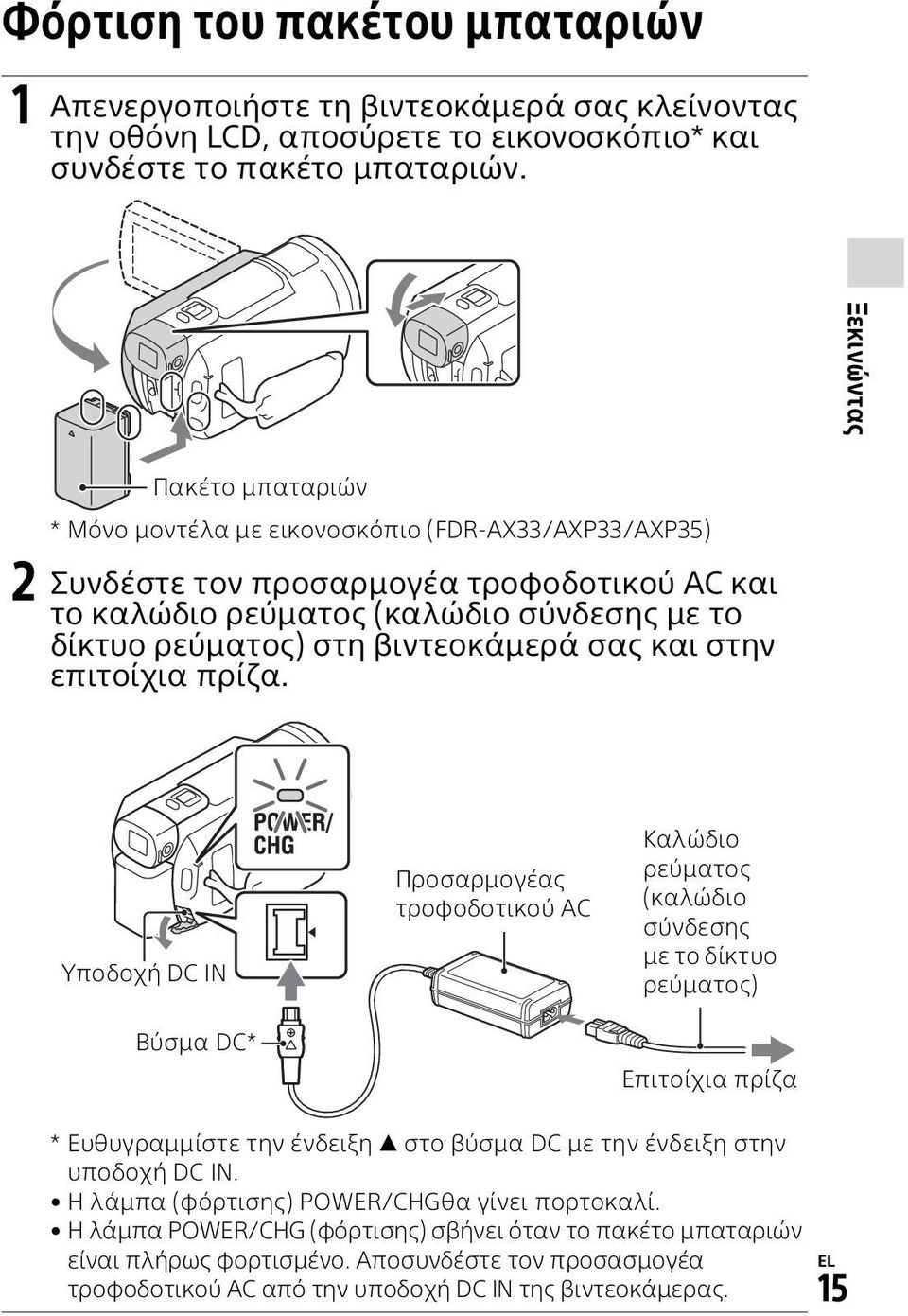 βιντεοκάμερά σας και στην επιτοίχια πρίζα.
