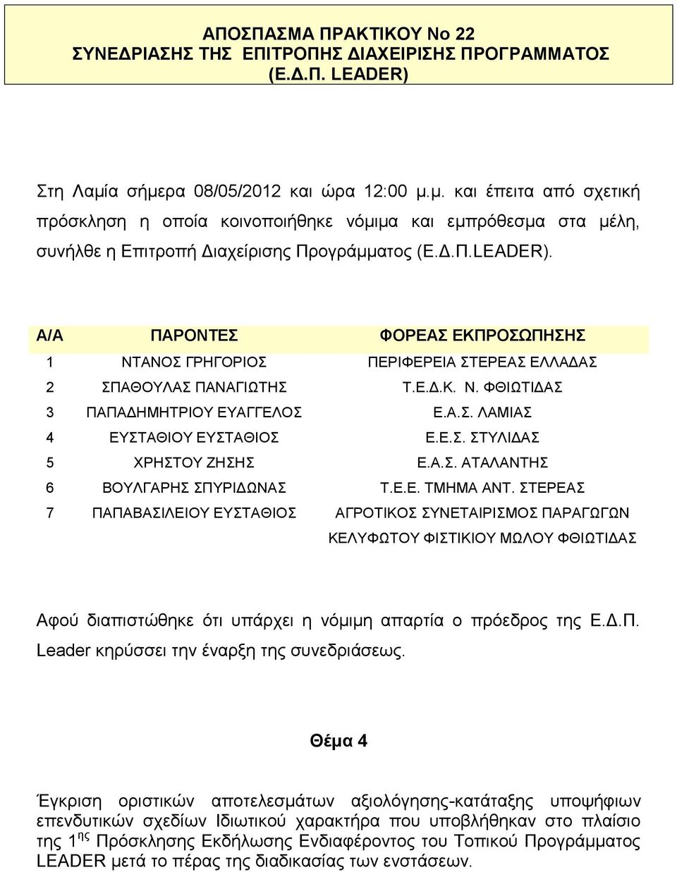 Α/Α ΠΑΡΟΝΤΕΣ ΦΟΡΕΑΣ ΕΚΠΡΟΣΩΠΗΣΗΣ ΝΤΑΝΟΣ ΓΡΗΓΟΡΙΟΣ ΠΕΡΙΦΕΡΕΙΑ ΣΤΕΡΕΑΣ ΕΛΛΑΔΑΣ ΣΠΑΘΟΥΛΑΣ ΠΑΝΑΓΙΩΤΗΣ Τ.Ε.Δ.Κ. Ν. ΦΘΙΩΤΙΔΑΣ 3 ΠΑΠΑΔΗΜΗΤΡΙΟΥ ΕΥΑΓΓΕΛΟΣ Ε.Α.Σ. ΛΑΜΙΑΣ 4 ΕΥΣΤΑΘΙΟΥ ΕΥΣΤΑΘΙΟΣ Ε.Ε.Σ. ΣΤΥΛΙΔΑΣ 5 ΧΡΗΣΤΟΥ ΖΗΣΗΣ Ε.