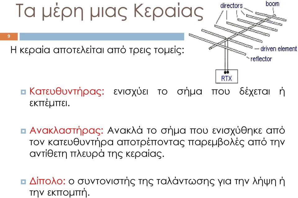 Ανακλαστήρας: Ανακλά το σήμα που ενισχύθηκε από τον κατευθυντήρα