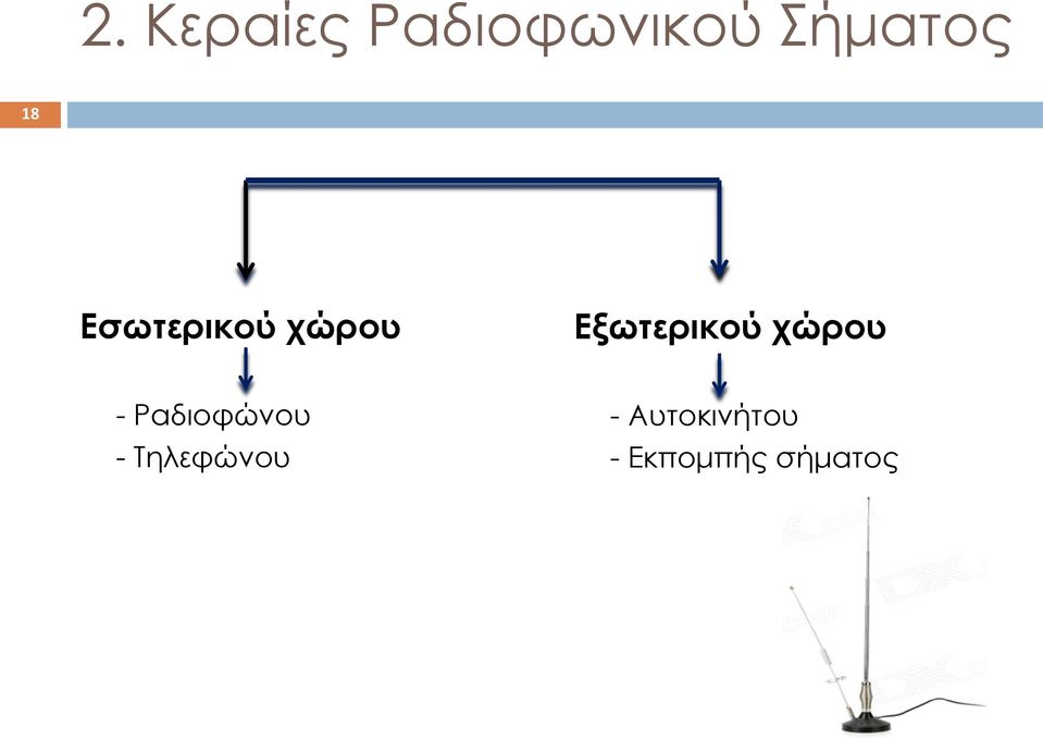 χώρου - Ραδιοφώνου - Τηλεφώνου