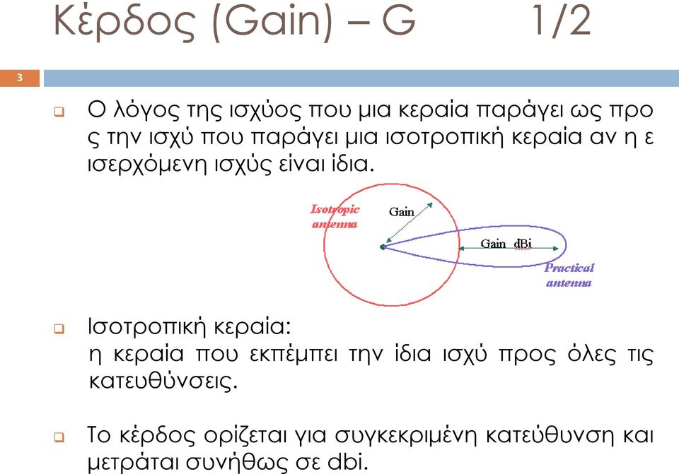 Ισοτροπική κεραία: η κεραία που εκπέμπει την ίδια ισχύ προς όλες τις