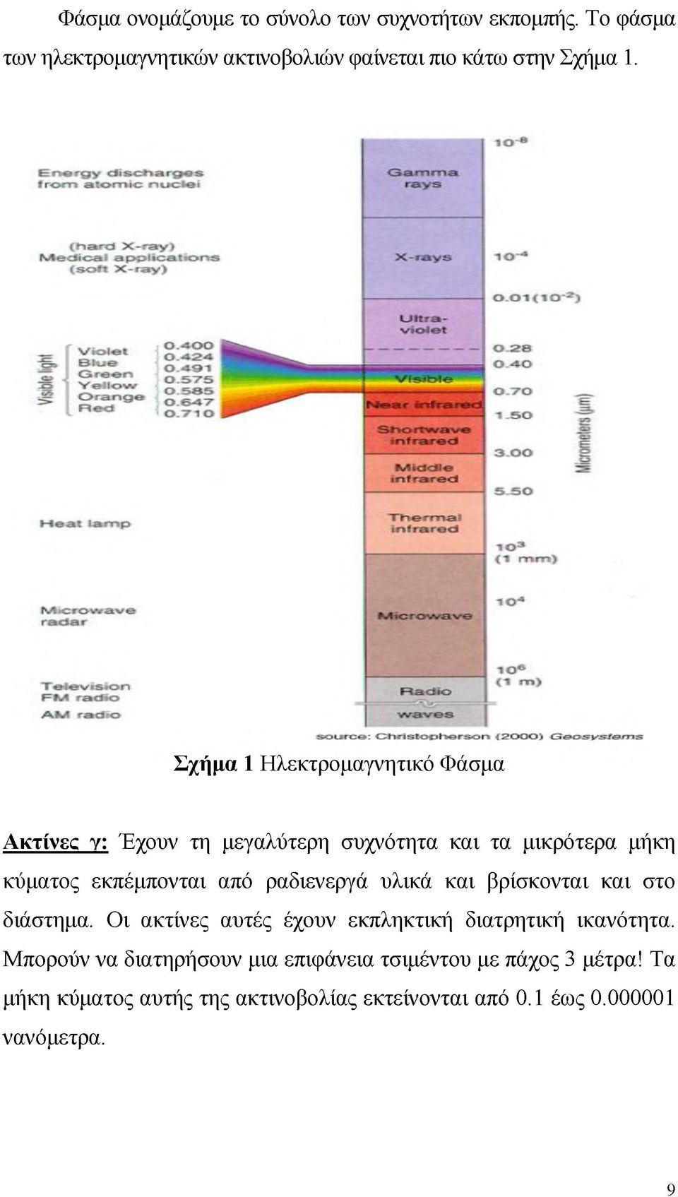 Ακτίνες γ: Έχουν τη μεγαλύτερη συχνότητα και τα μικρότερα μήκη κύματος εκπέμπονται από ραδιενεργά υλικά και
