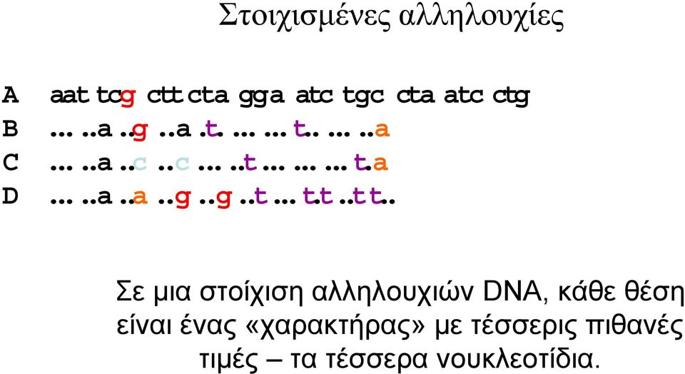 . Σε µια στοίχιση αλληλουχιών DNA, κάθε θέση είναι ένας