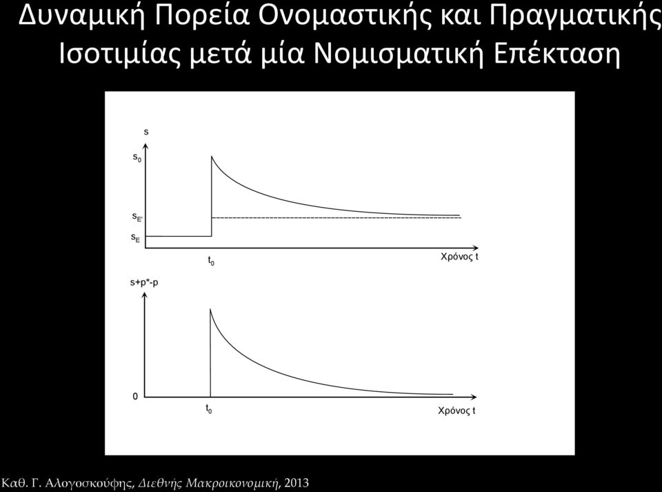 Νομισματική Επέκταση s s 0 s E' s