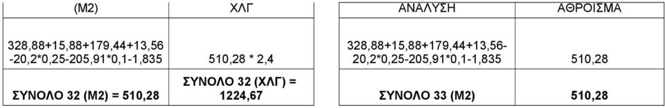 510,28 * 2,4  510,28 ΣΥΝΟΛΟ 32 (ΧΛΓ) = ΣΥΝΟΛΟ 32 () =