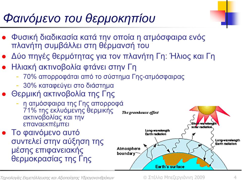 Γης-ατμόσφαιρας - 30% καταφεύγει στο διάστημα Θερμική ακτινοβολία της Γης - η ατμόσφαιρα της Γης απορροφά 71% της