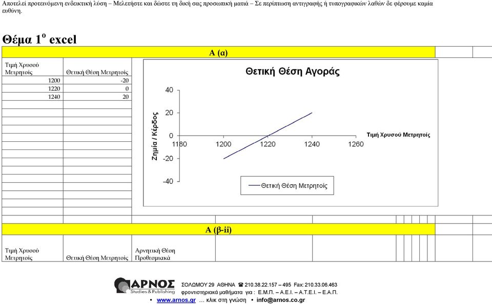 Μετρητοίς Θετική Θέση Μετρητοίς Αρνητική Θέση