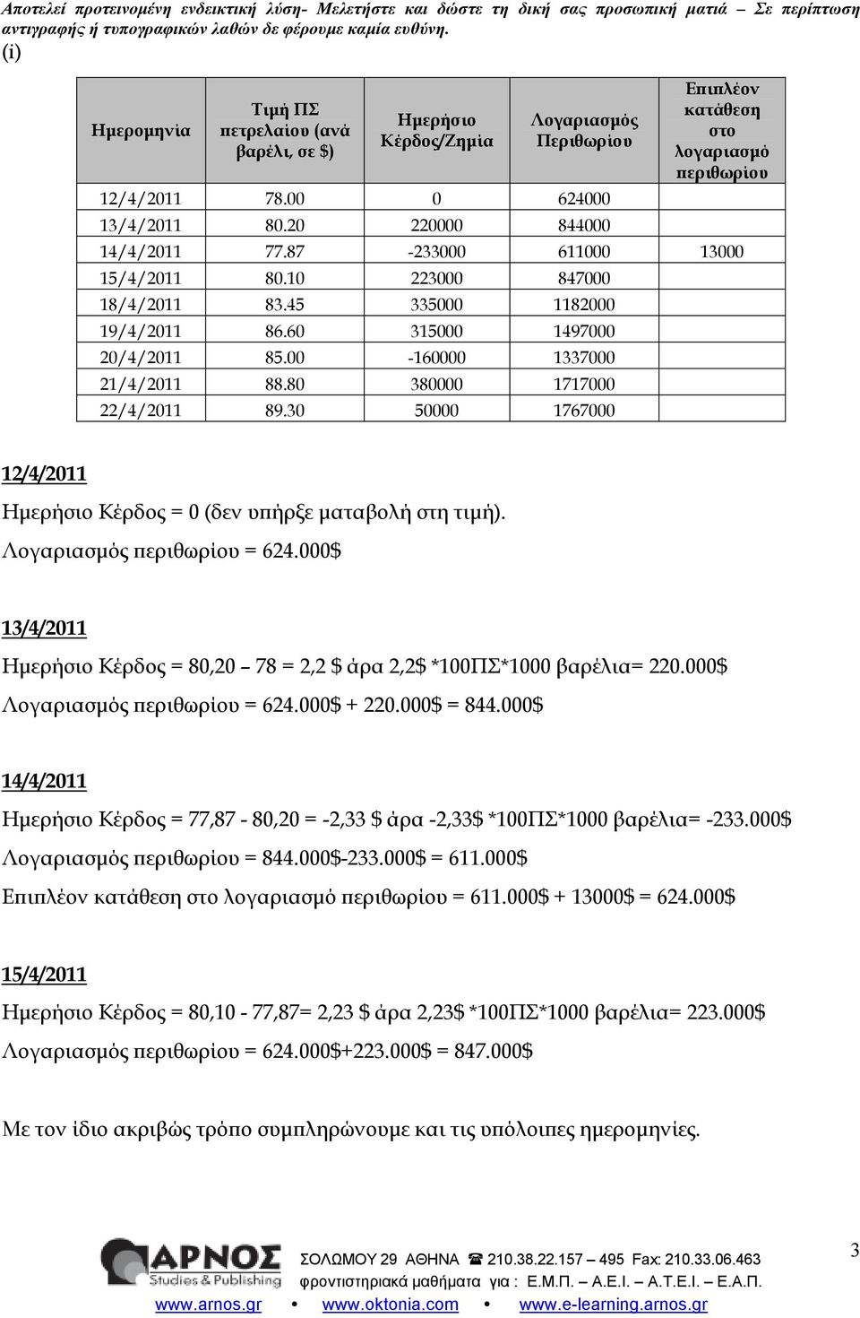 45 335 1182 19/4/211 86.6 315 1497 2/4/211 85. -16 1337 21/4/211 88.8 38 1717 22/4/211 89.3 5 1767 12/4/211 Ηµερήσιο Κέρδος = (δεν υ ήρξε µαταβολή στη τιµή). Λογαριασµός εριθωρίου = 624.