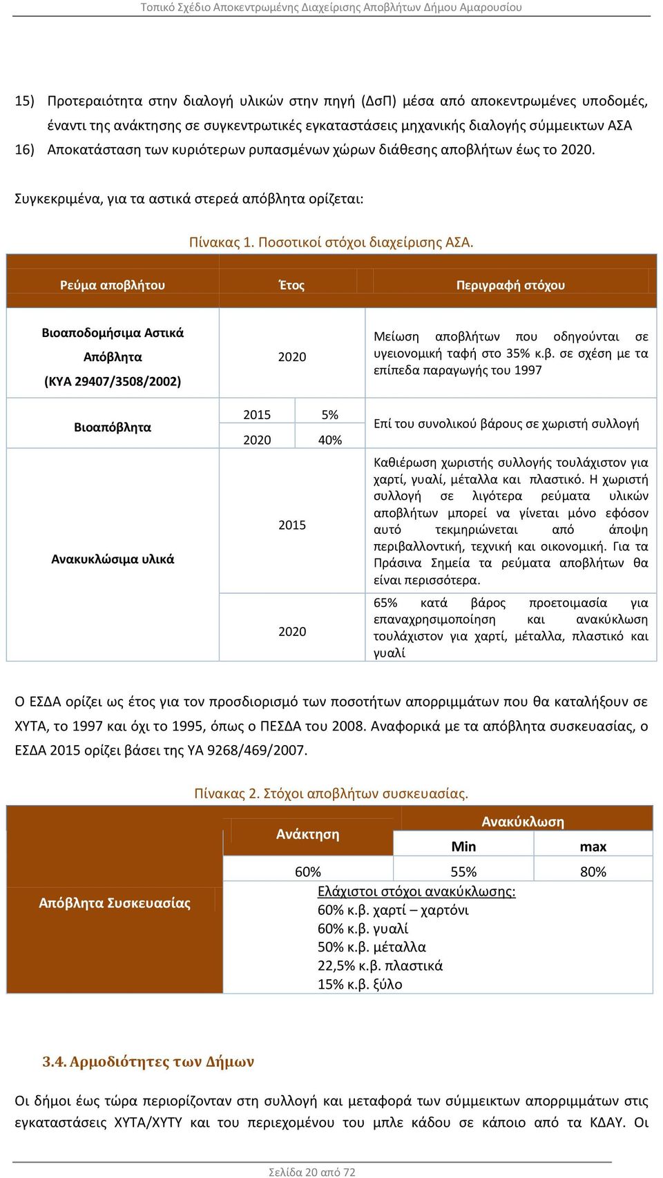 Ρεύμα αποβλήτου Έτος Περιγραφή στόχου Βιοαποδομήσιμα Αστικά Απόβλητα (ΚΥΑ 29407/3508/2002) Βιοαπόβλητα Ανακυκλώσιμα υλικά 2020 2015 5% 2020 40% 2015 2020 Μείωση αποβλήτων που οδηγούνται σε
