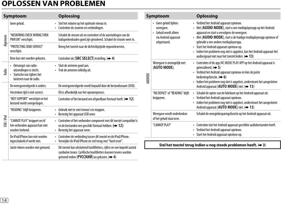 Schakel de stroom uit en controleer of de aansluitingen van de luidsprekerdraden goed zijn geïsoleerd. Schakel de stroom weer in. Breng het toestel naar de dichtstbijzijnde reparatieservice.
