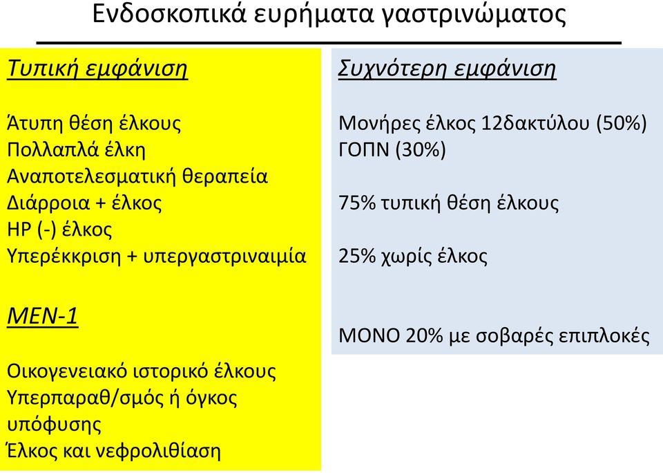 Οικογενειακό ιστορικό έλκους Υπερπαραθ/σμός ή όγκος υπόφυσης Έλκος και νεφρολιθίαση Μονήρες έλκος