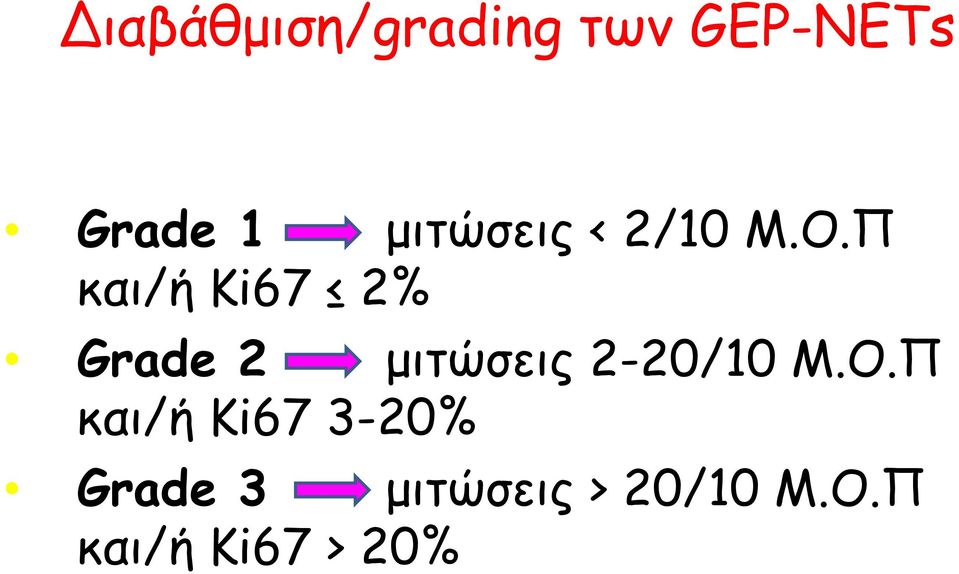 Π και/ή Ki67 2% Grade 2 μιτώσεις 2-20/10 Μ.