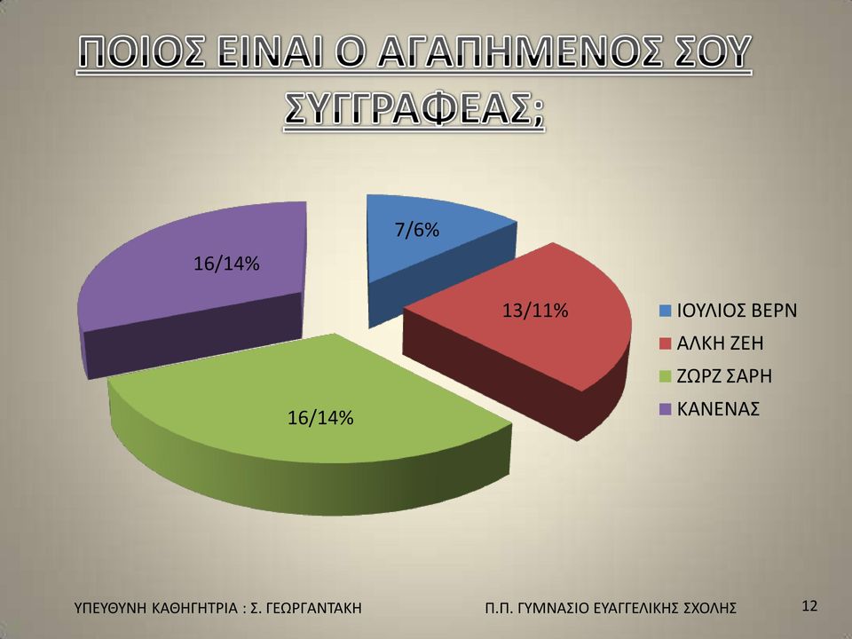 ΥΠΕΥΘΥΝΗ ΚΑΘΗΓΗΤΡΙΑ : Σ.