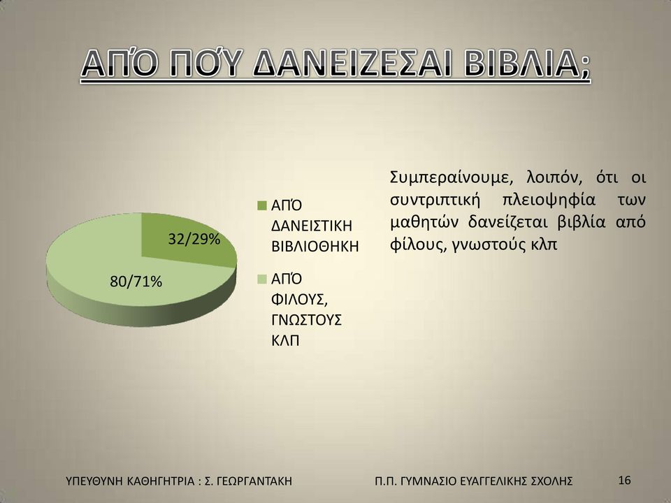 φίλους, γνωστούς κλπ 80/71% ΑΠΌ ΦΙΛΟΥΣ, ΓΝΩΣΤΟΥΣ ΚΛΠ ΥΠΕΥΘΥΝΗ