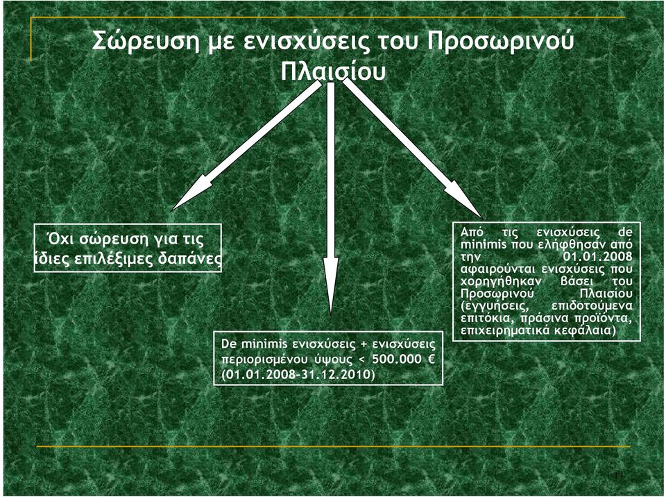 2010) Aπό τις ενισχύσεις de minimis που ελήφθησαν από την 01.01.2008 αφαιρούνται ενισχύσεις που