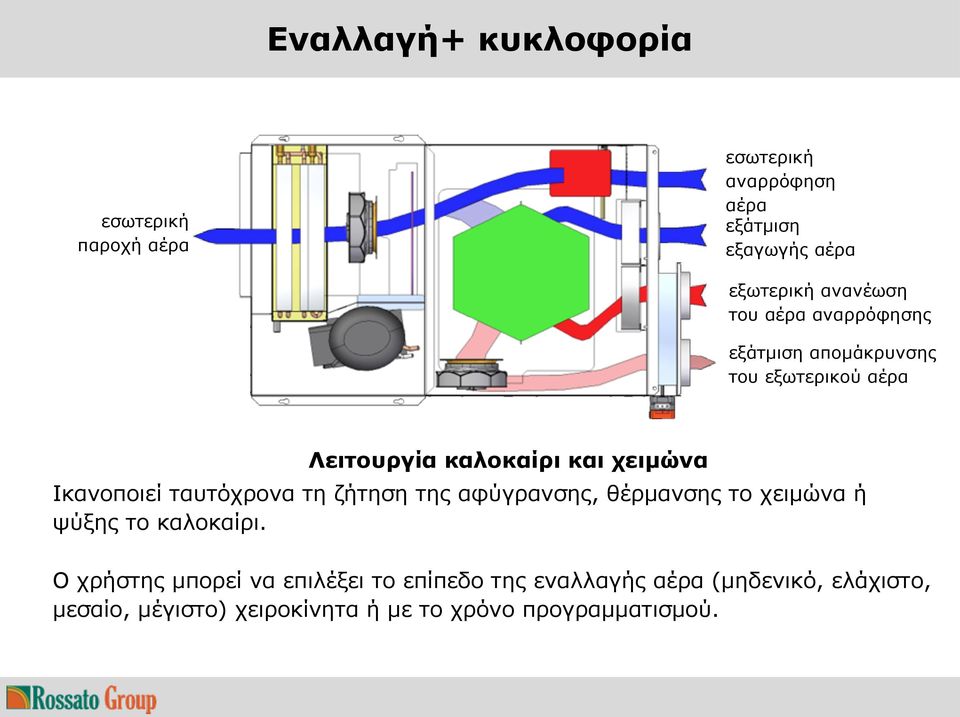 Ικανοποιεί ταυτόχρονα τη ζήτηση της αφύγρανσης, θέρμανσης το χειμώνα ή ψύξης το καλοκαίρι.