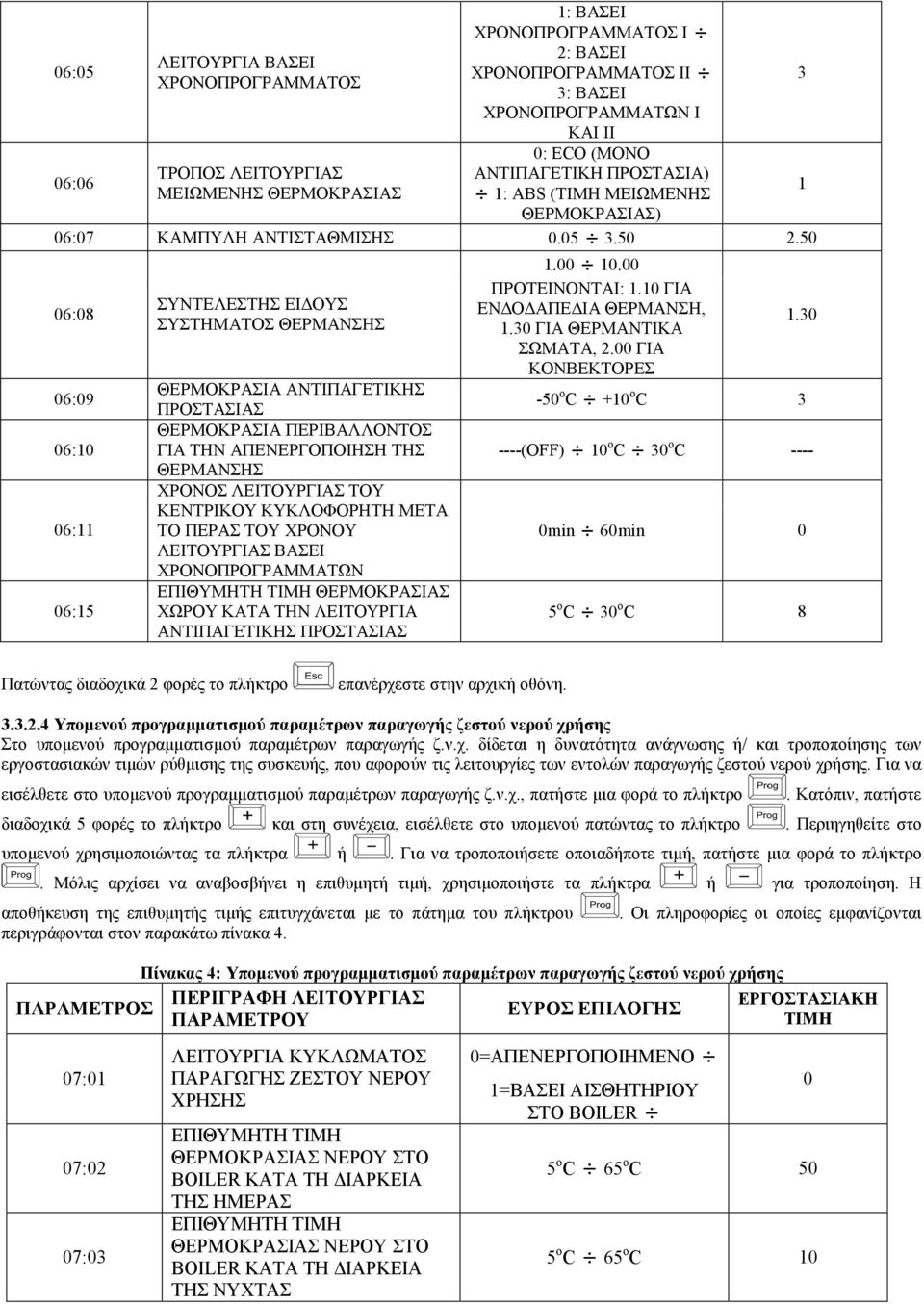 50 06:08 06:09 06:10 06:11 06:15 ΣΥΝΤΕΛΕΣΤΗΣ ΕΙ ΟΥΣ ΣΥΣΤΗΜΑΤΟΣ ΘΕΡΜΑΝΣΗΣ ΘΕΡΜΟΚΡΑΣΙΑ ΑΝΤΙΠΑΓΕΤΙΚΗΣ ΠΡΟΣΤΑΣΙΑΣ ΘΕΡΜΟΚΡΑΣΙΑ ΠΕΡΙΒΑΛΛΟΝΤΟΣ ΓΙΑ ΤΗΝ ΑΠΕΝΕΡΓΟΠΟΙΗΣΗ ΤΗΣ ΘΕΡΜΑΝΣΗΣ ΧΡΟΝΟΣ ΛΕΙΤΟΥΡΓΙΑΣ ΤΟΥ