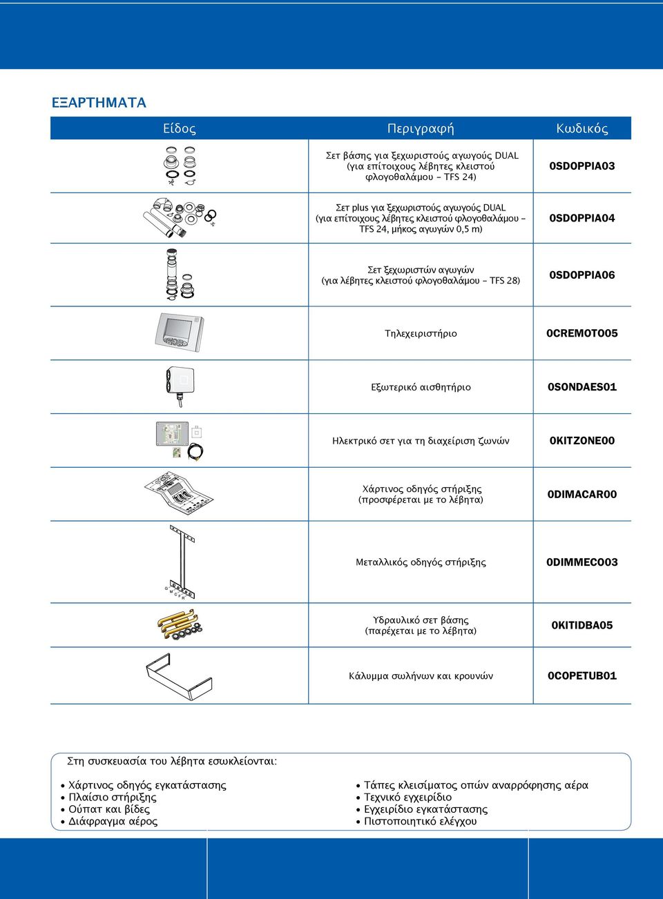 0SONDAES01 Ηλεκτρικό σετ για τη διαχείριση ζωνών 0KITZONE00 Χάρτινος οδηγός στήριξης (προσφέρεται με το λέβητα) 0DIMACAR00 Μεταλλικός οδηγός στήριξης 0DIMMECO03 Υδραυλικό σετ βάσης (παρέχεται με το