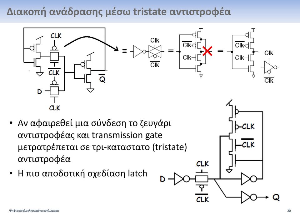 μετρατρέπεται σε τρι-καταστατο (tristate) αντιστροφέα H