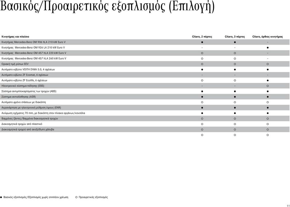 0, 4 σχέσεων Αυτόματο κιβώτιο ZF Ecomat, 6 σχέσεων Αυτόματο κιβώτιο ZF Ecolife, 6 σχέσεων Ηλεκτρονικό σύστημα πέδησης (EBS) Σύστημα αντιμπλοκαρίσματος των τροχών (ABS) Σύστημα αντιολίσθησης (ASR)