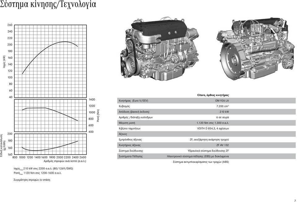 200 cm 3 Απόδοση (βασική έκδοση) 210 kw Αριθμός /διάταξη κυλίνδρων 6 σε σειρά Μέγιστη ροπή 1.120 Nm στις 1.300 σ.α.λ. Κιβώτιο ταχυτήτων VOITH D 854.