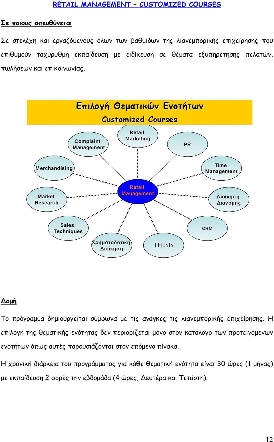 Επιλογή Θεµατικών Ενοτήτων Customized Courses Complaint Management Retail Marketing PR Merchandising Time Management Market Research Retail Management ιοίκηση ιανοµής Sales Techniques CRM