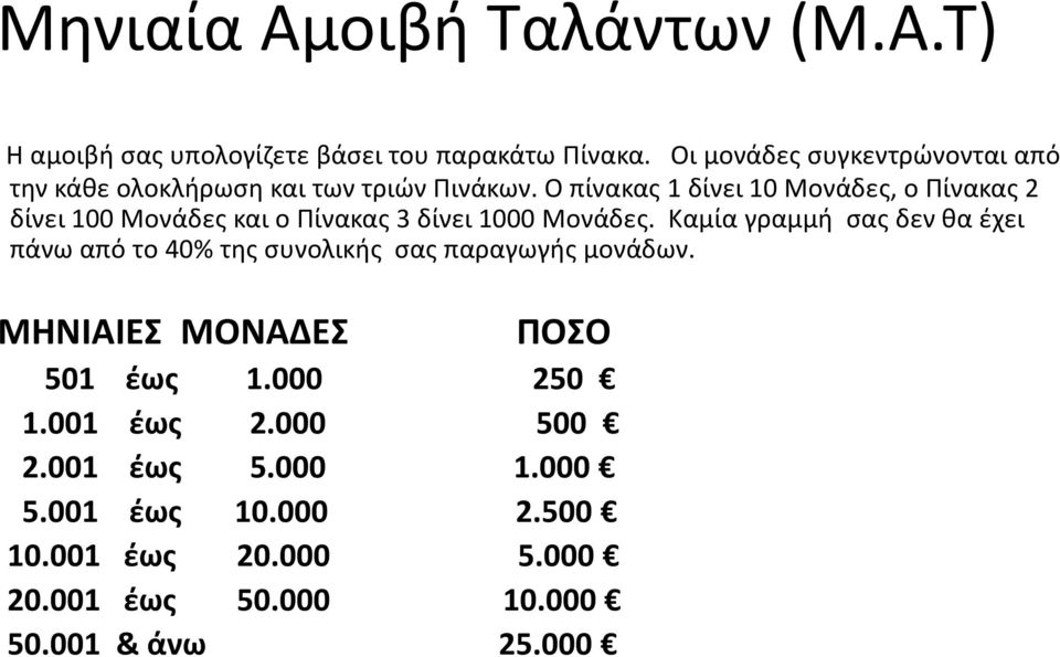 Ο πίνακας 1 δίνει 10 Μονάδες, ο Πίνακας 2 δίνει 100 Μονάδες και ο Πίνακας 3 δίνει 1000 Μονάδες.