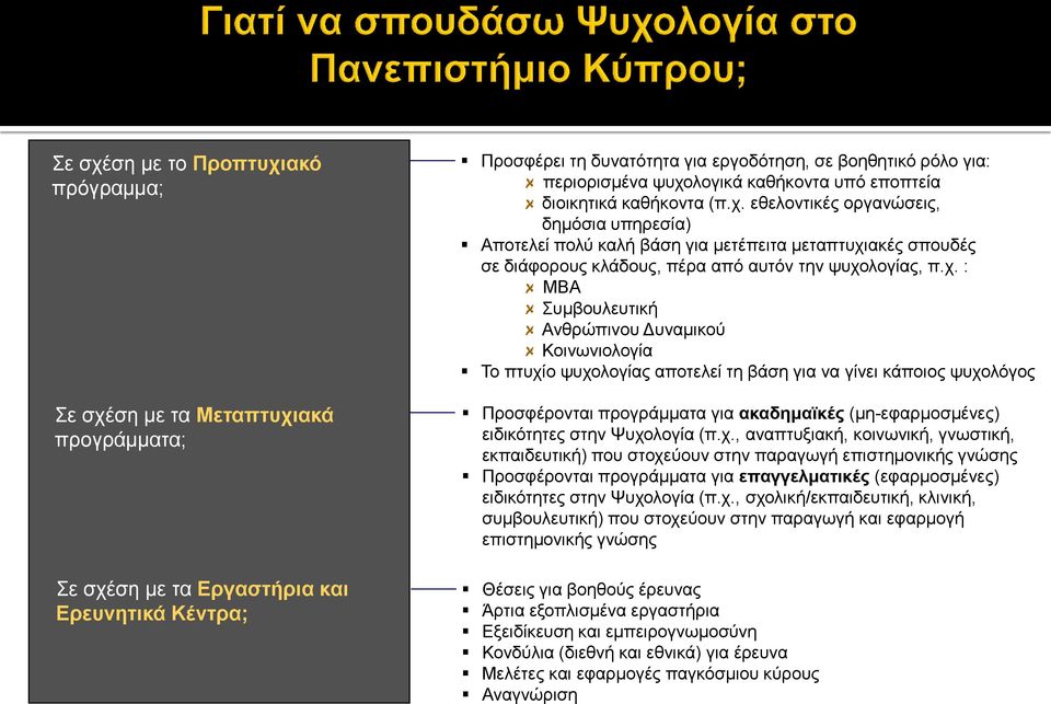 χ. : ΜΒΑ Συμβουλευτική Ανθρώπινου Δυναμικού Κοινωνιολογία Το πτυχίο ψυχολογίας αποτελεί τη βάση για να γίνει κάποιος ψυχολόγος Προσφέρονται προγράμματα για ακαδημαϊκές (μη-εφαρμοσμένες) ειδικότητες