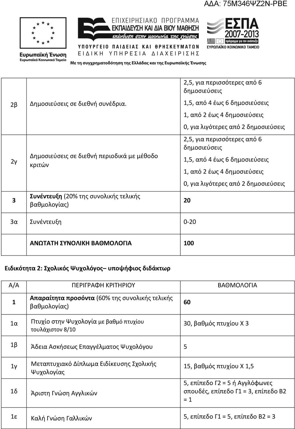 λιγότερες από 2 δημοσιεύσεις 2,5, για περισσότερες από 6 δημοσιεύσεις 1,5, από 4 έως 6 δημοσιεύσεις 1, από 2 έως 4 δημοσιεύσεις 0, για λιγότερες από 2 δημοσιεύσεις 3α Συνέντευξη 0- ΑΝΩΤΑΤΗ ΣΥΝΟΛΙΚΗ