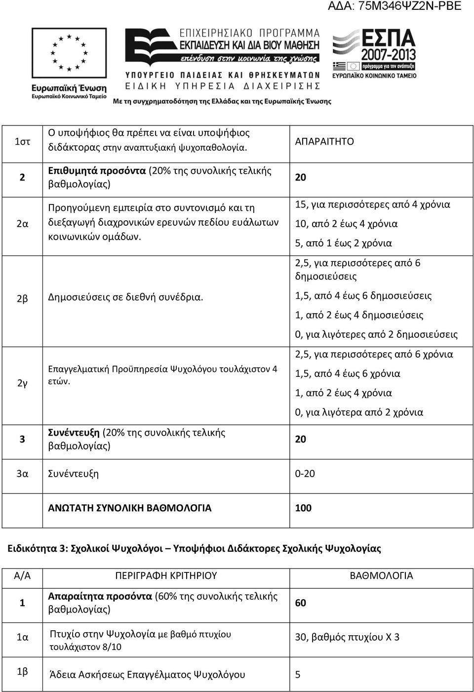 Επαγγελματική Προϋπηρεσία Ψυχολόγου τουλάχιστον 4 ετών.