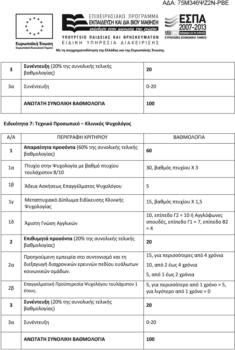 Κλινικής Ψυχολογίας Άριστη Γνώση Αγγλικών Επιθυμητά προσόντα (% της συνολικής τελικής Προηγούμενη εμπειρία στο συντονισμό και τη διεξαγωγή διαχρονικών ερευνών πεδίου ευάλωτων κοινωνικών ομάδων.