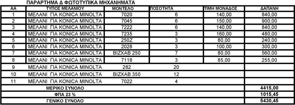 80,00 240,00 6 ΜΕΛΑΝΙ ΓΙΑ KONICA MINOLTA 2028 3 100,00 300,00 7 ΜΕΛΑΝΙ ΓΙΑ KONICA MINOLTA BIZXAB 250 7 80,00 560,00 8 ΜΕΛΑΝΙ ΓΙΑ KONICA MINOLTA 7118 3 85,00 255,00
