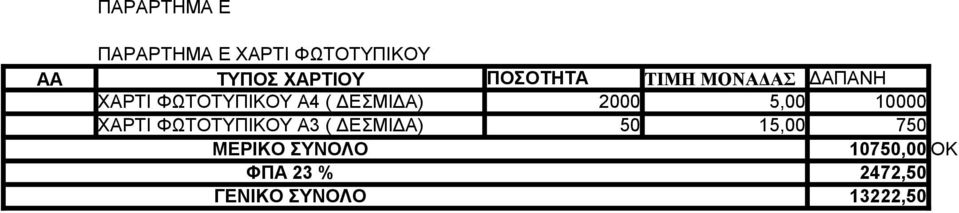 2000 5,00 10000 ΧΑΡΤΙ ΦΩΤΟΤΥΠΙΚΟΥ Α3 ( ΔΕΣΜΙΔΑ) 50 15,00 750