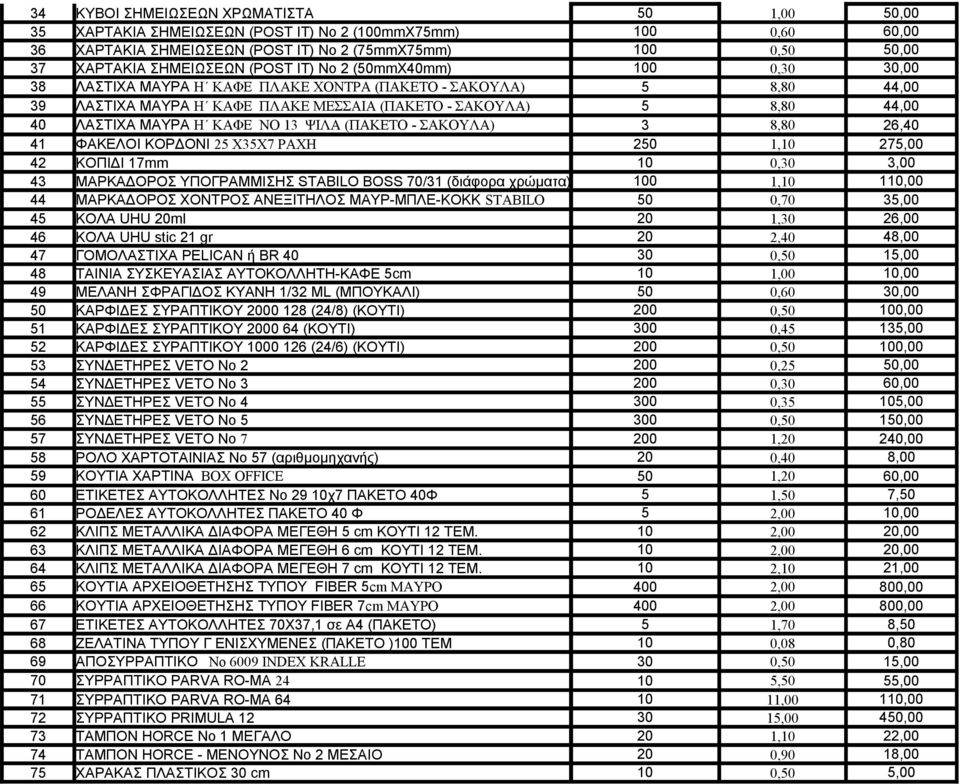 ΚΑΦΕ ΝΟ 13 ΨΙΛΑ (ΠΑΚΕΤΟ - ΣΑΚΟΥΛΑ) 3 8,80 26,40 41 ΦΑΚΕΛΟΙ ΚΟΡΔΟΝΙ 25 Χ35Χ7 ΡΑΧΗ 250 1,10 275,00 42 ΚΟΠΙΔΙ 17mm 10 0,30 3,00 43 ΜΑΡΚΑΔΟΡΟΣ ΥΠΟΓΡΑΜΜΙΣΗΣ STABILO BOSS 70/31 (διάφορα χρώματα) 100 1,10