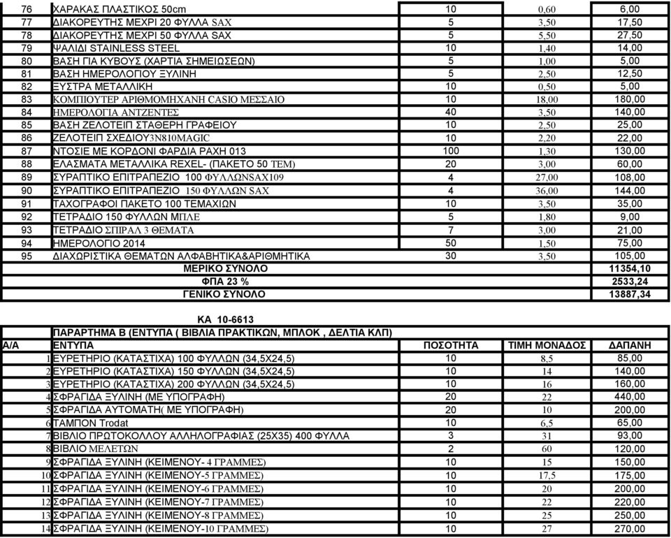 ΒΑΣΗ ΖΕΛΟΤΕΙΠ ΣΤΑΘΕΡΗ ΓΡΑΦΕΙΟΥ 10 2,50 25,00 86 ΖΕΛΟΤΕΙΠ ΣΧΕΔΙΟΥ3Ν810ΜAGIC 10 2,20 22,00 87 ΝΤΟΣΙΕ ΜΕ ΚΟΡΔΟΝΙ ΦΑΡΔΙΑ ΡΑΧΗ 013 100 1,30 130,00 88 ΕΛΑΣΜΑΤΑ ΜΕΤΑΛΛΙΚΑ REXEL- (ΠΑΚΕΤΟ 50 ΤΕΜ) 20 3,00