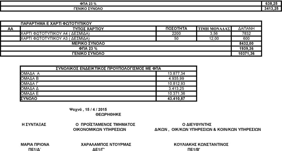 ΟΜΑΔΑ Α 13.877,34 ΟΜΑΔΑ Β 4.935,99 ΟΜΑΔΑ Γ 10.812,93 ΟΜΑΔΑ Δ 3.413,25 ΟΜΑΔΑ Ε 10.371,36 ΣΥΝΟΛΟ 43.