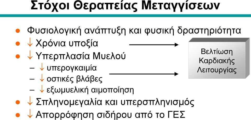 Καρδιακής υπερογκαιμία Λειτουργίας οστικές βλάβες εξωμυελική