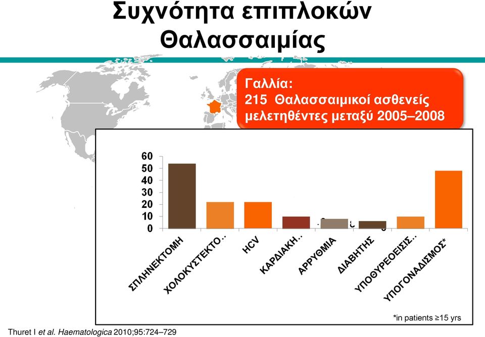 2008 54 48 Patients (%) 22 22 10 8 6 10 *in