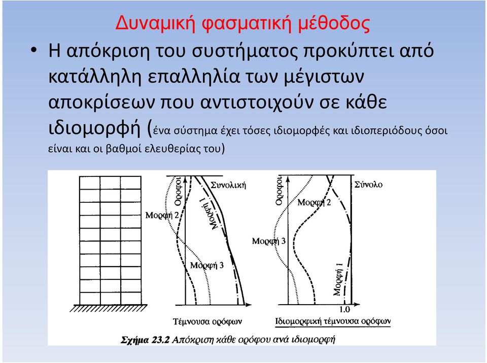 που αντιστοιχούν σε κάθε ιδιομορφή (ένα σύστημα έχει τόσες