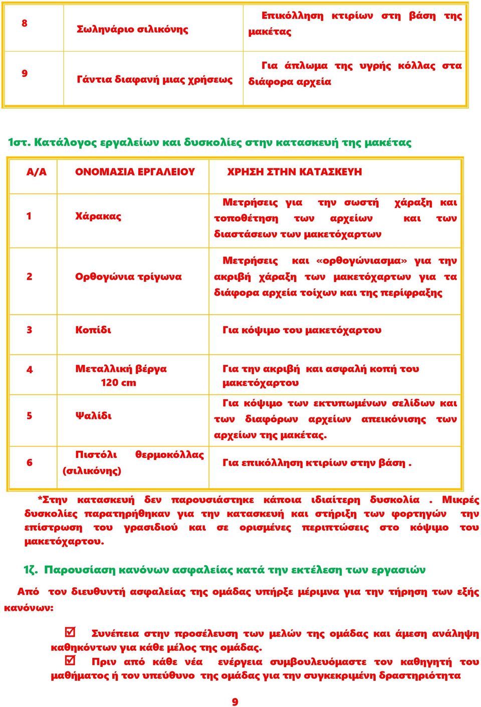 των διαστάσεων των μακετόχαρτων Μετρήσεις και «ορθογώνιασμα» για την ακριβή χάραξη των μακετόχαρτων για τα διάφορα αρχεία τοίχων και της περίφραξης 3 Κοπίδι Για κόψιμο του μακετόχαρτου 4 Μεταλλική